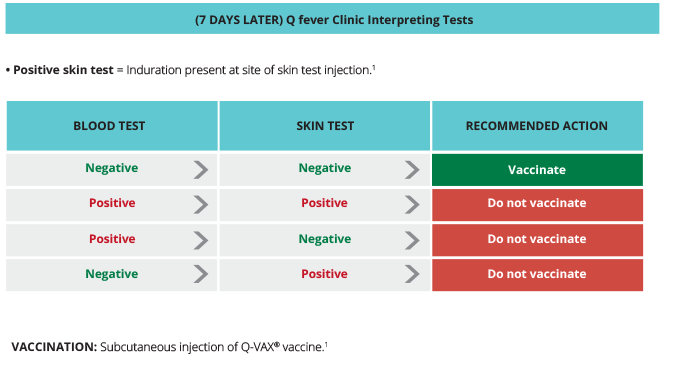 Q fever clinics - Q Fever Facts